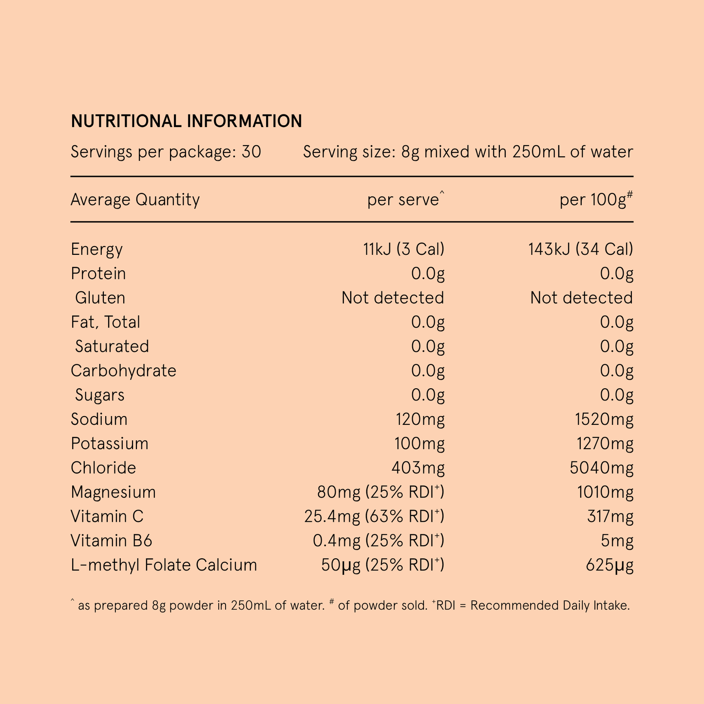 Hydramama® Peach Iced Tea