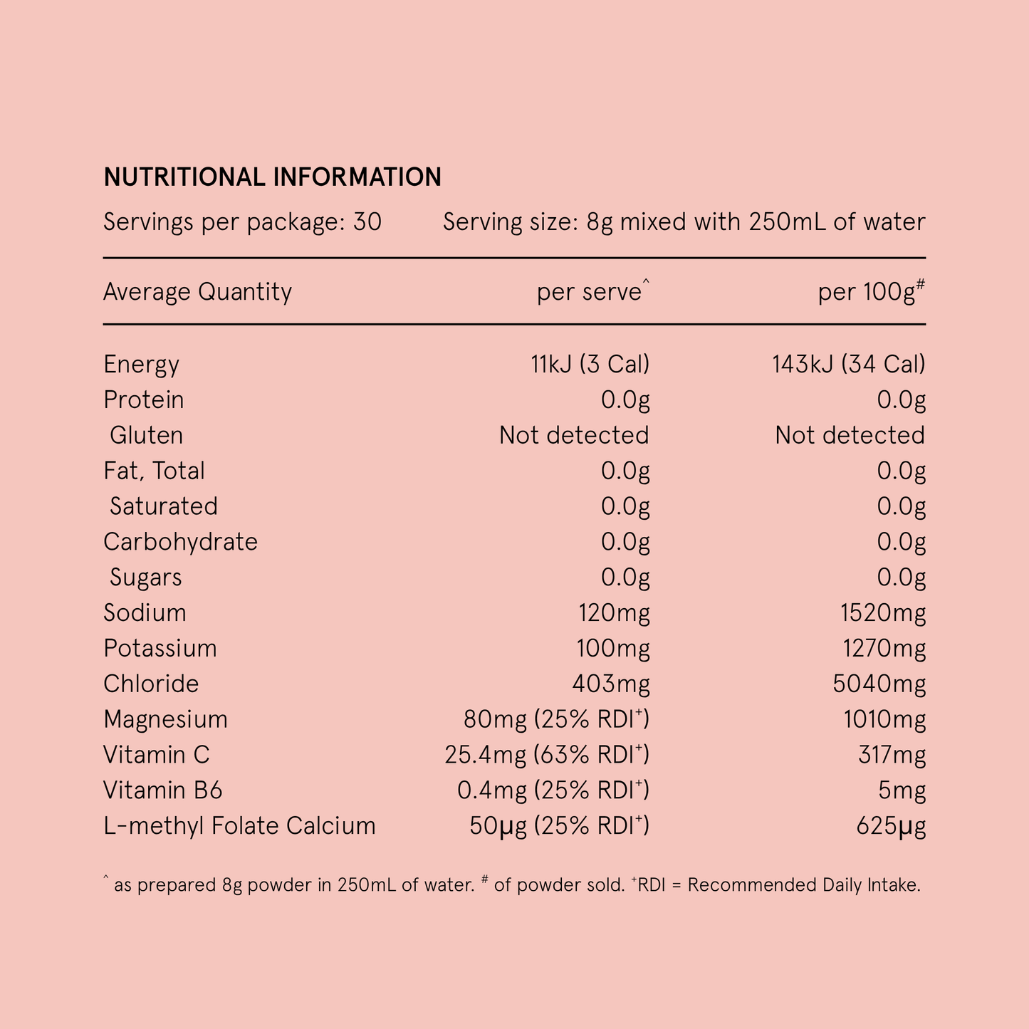 Hydramama® Watermelon + Lime