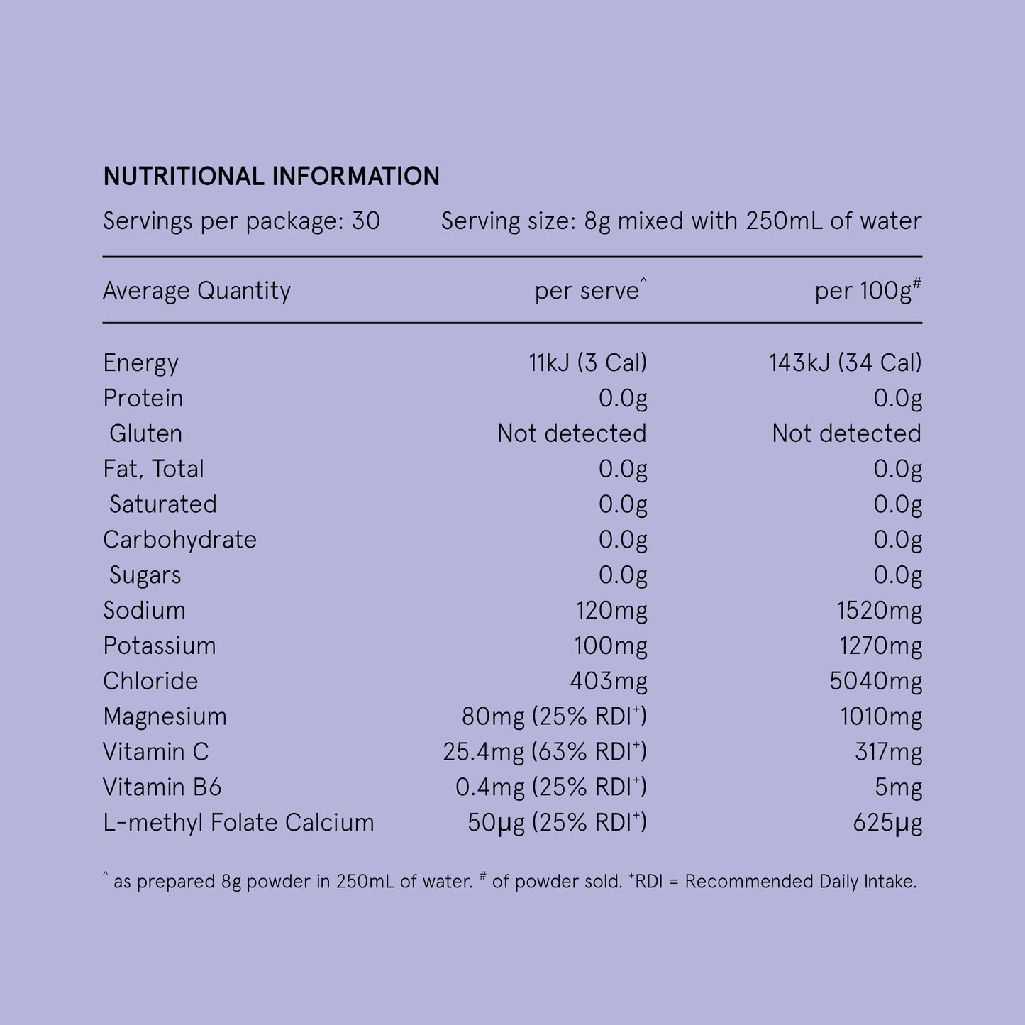 Hydramama® Blackcurrant