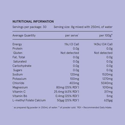 Hydramama® Blackcurrant